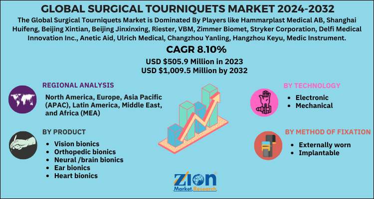 Global Surgical Tourniquets Market