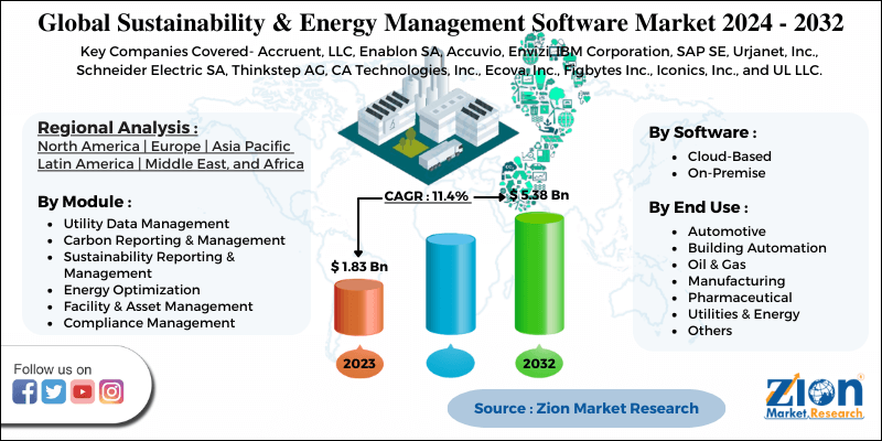 Global Sustainability & Energy Management Software Market 