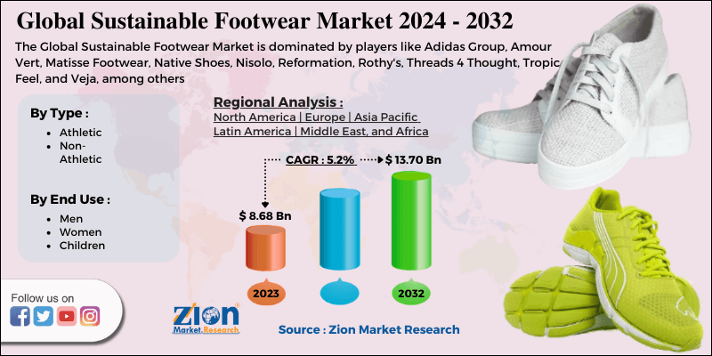 Sustainable Footwear Market