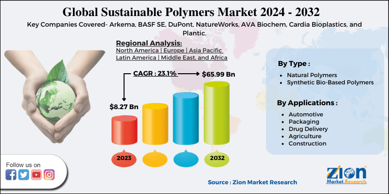 Global Sustainable Polymers Market