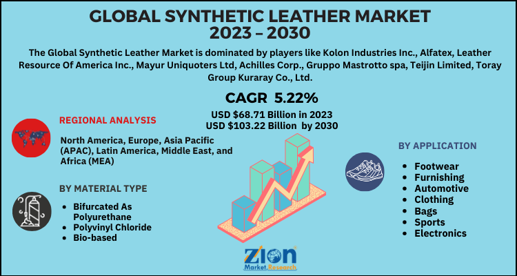 Synthetic Leather Market