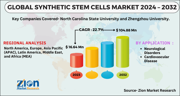 Synthetic Stem Cells Market