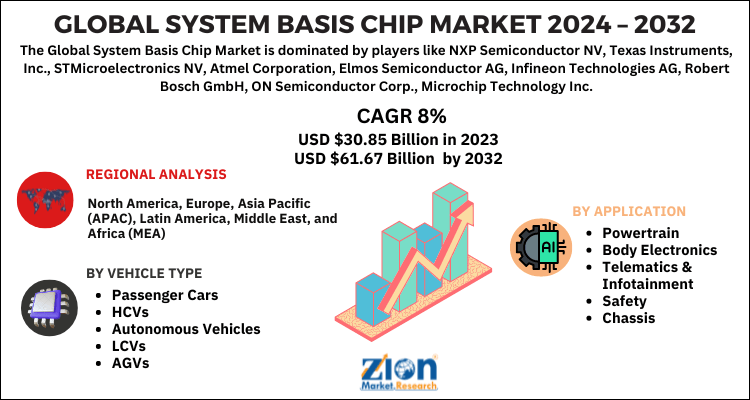 System Basis Chip Market