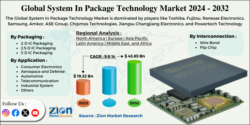 System In Package (SiP) Technology Market