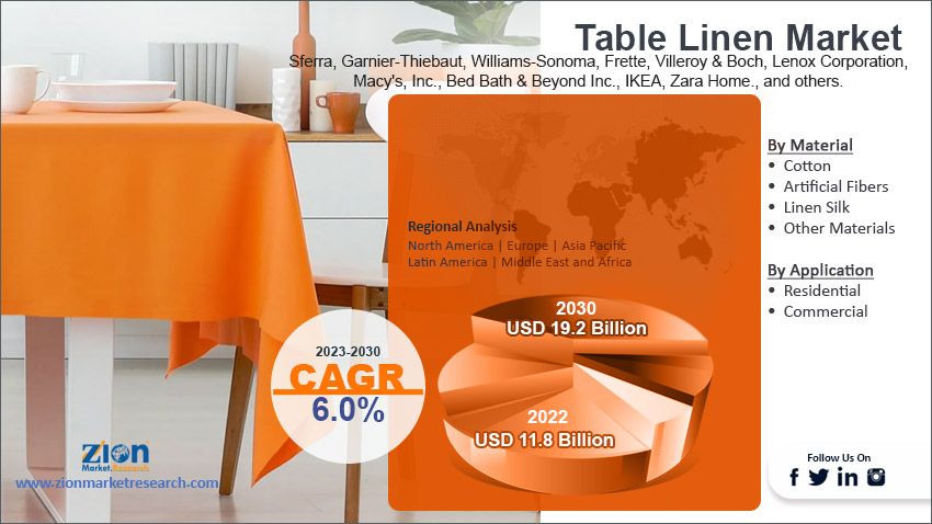 Global Table Linen Market Size