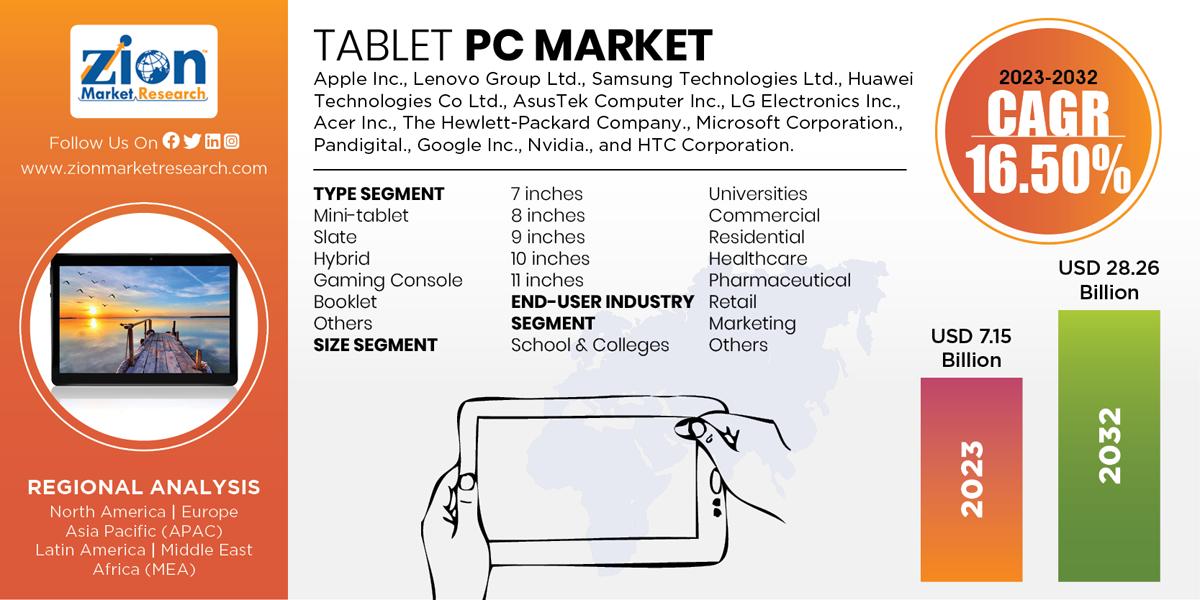 Global Tablet PC Market