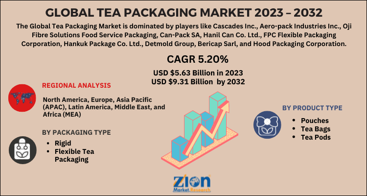 Tea Packaging Market