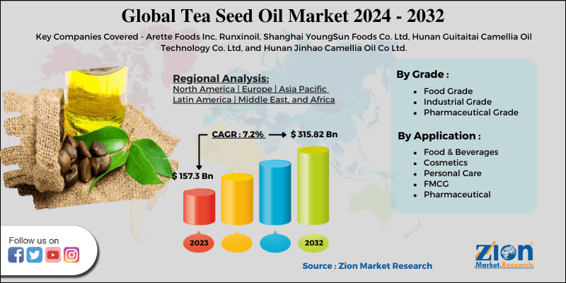 Global Tea Seed Oil Market Size