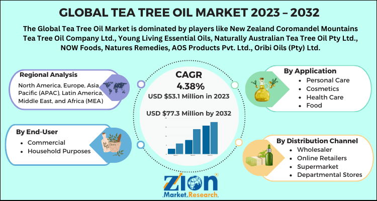 Tea Tree Oil Market