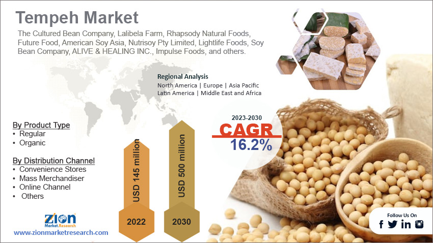 Global Tempeh Market Size