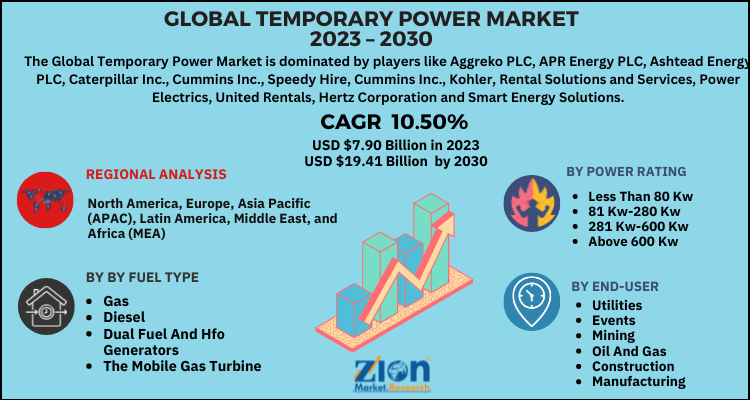 Temporary Power Market