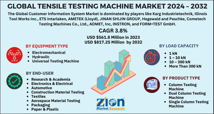 Tensile Testing Machine Market