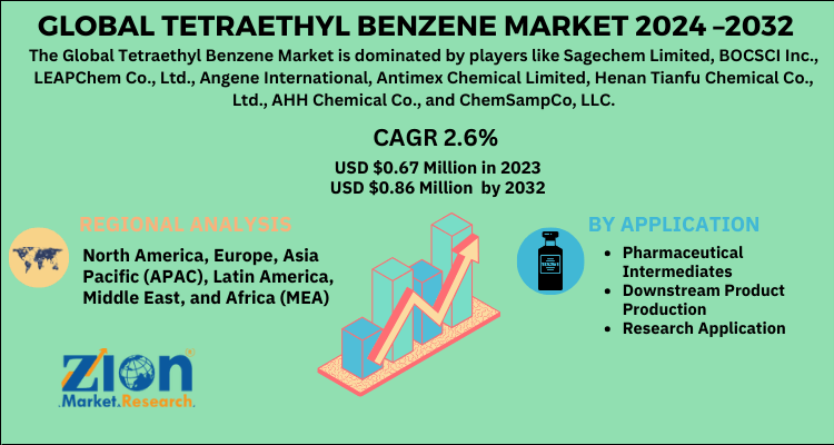 Tetraethyl Benzene Market