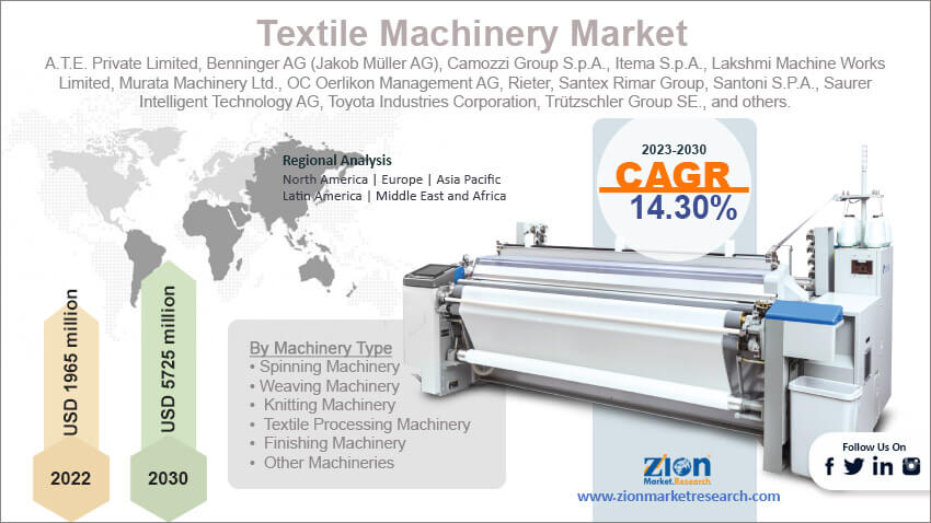 Global Textile Machinery Market Size