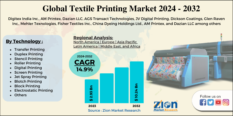 Global Textile Printing Market