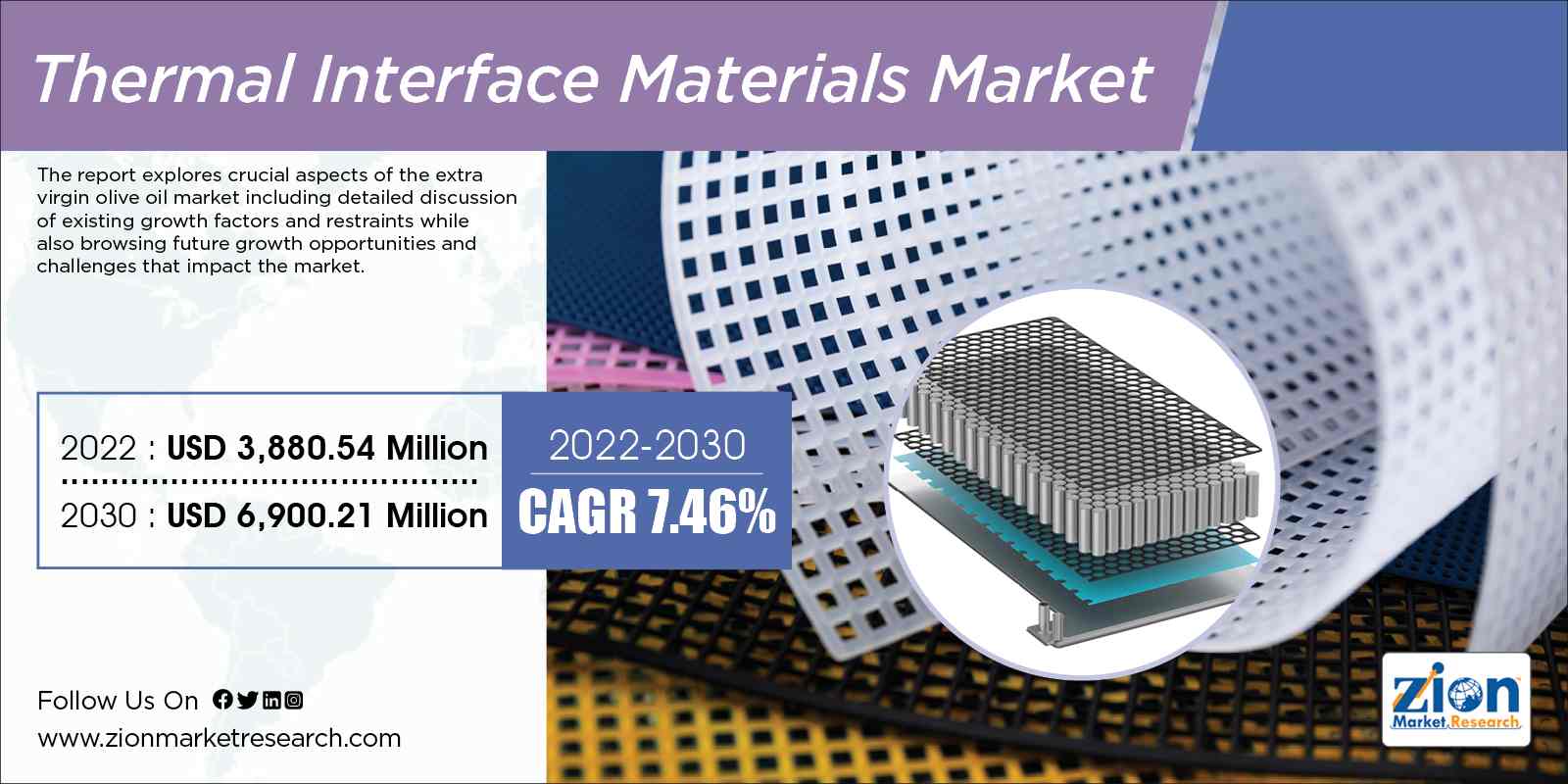 Global Thermal Interface Materials Market Size