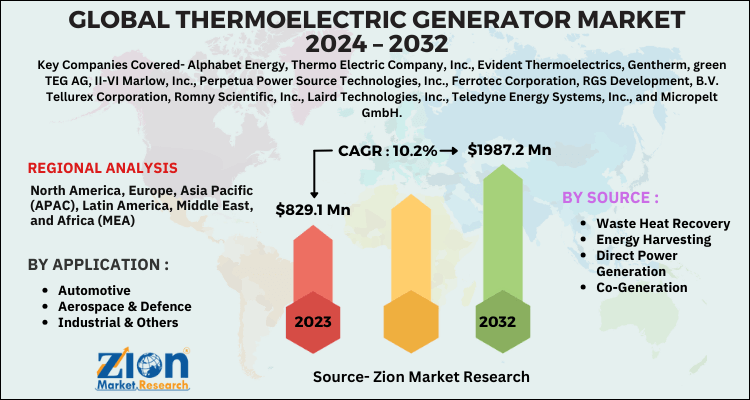 Thermoelectric Generator Market