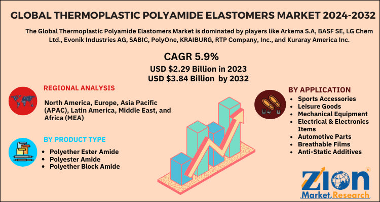 Thermoplastic Polyamide Elastomers Market