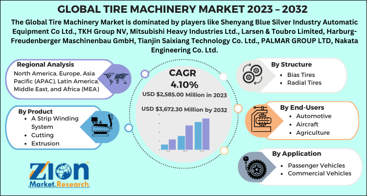 Tire Machinery Market