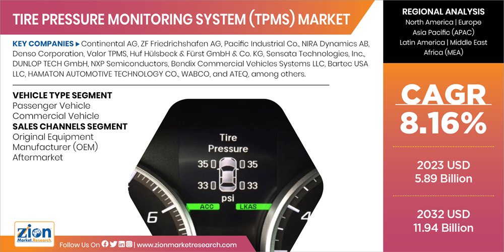 Global Tire Pressure Monitoring System market