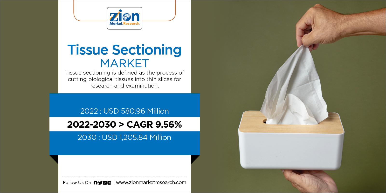 Global Tissue Sectioning Market Size