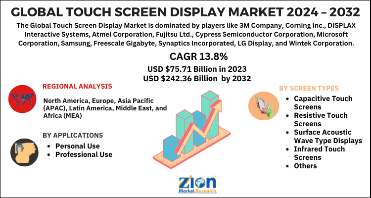 Touch Screen Display Market