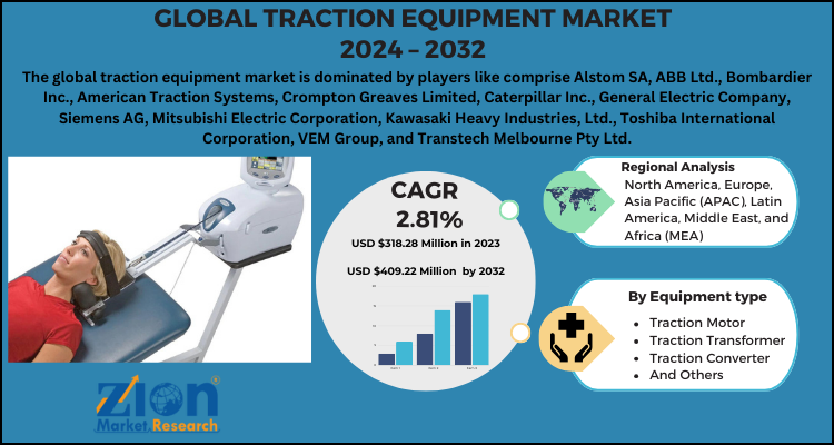 Traction Equipment Market