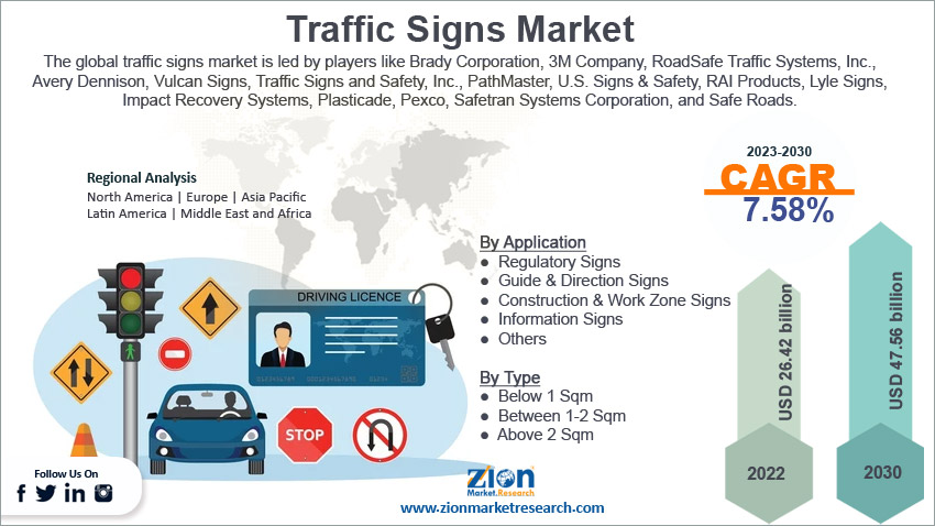 Global Traffic Signs Market Size