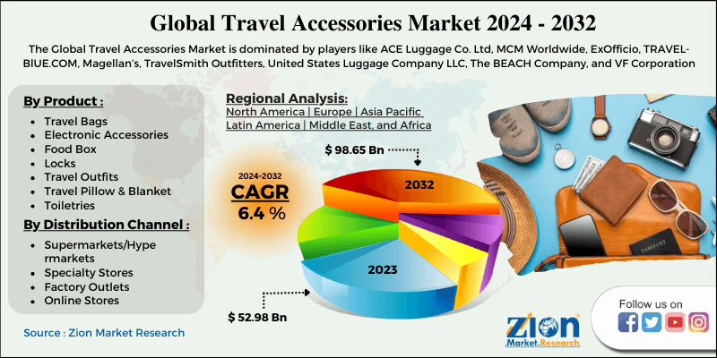 Global Travel Accessories Market