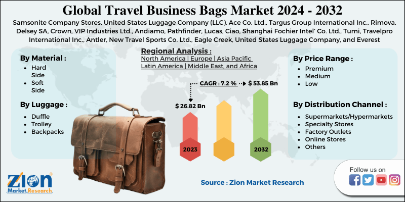 Global Travel Business Bags Market