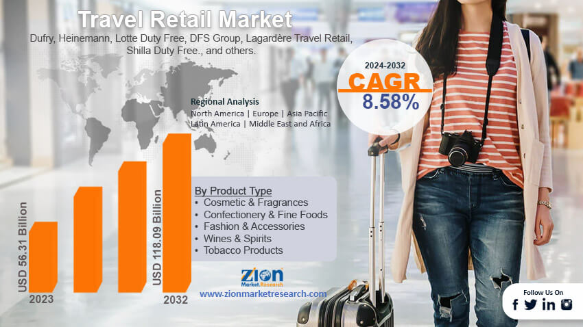 Global Travel Retail Market