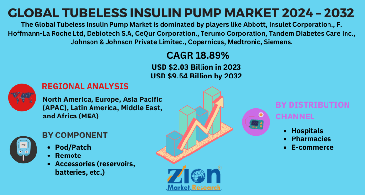 Global Tubeless Insulin Pump Market