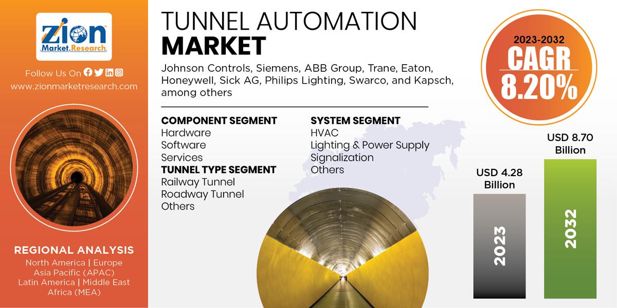 Global Tunnel Automation Market