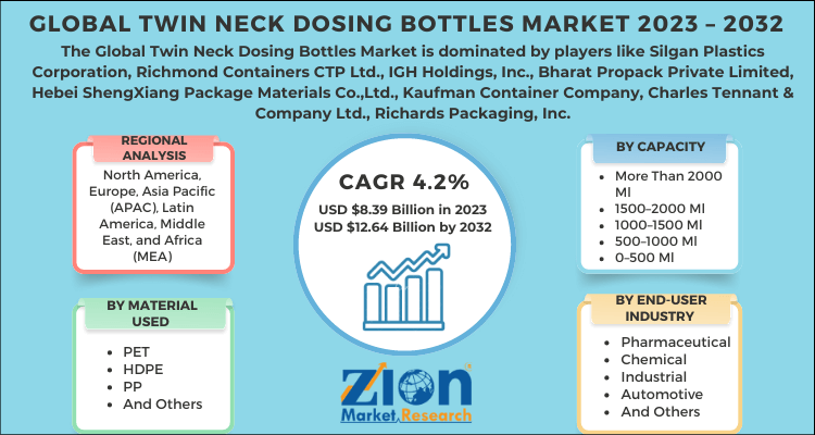 Twin Neck Dosing Bottles Market