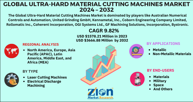 Ultra-Hard Material Cutting Machines Market