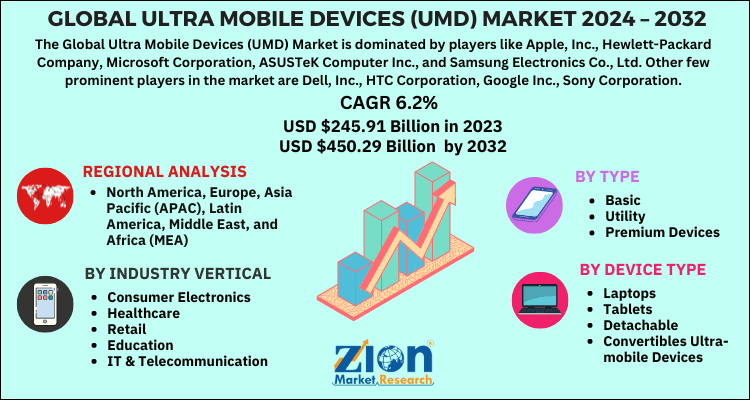 Ultra Mobile Devices (UMD) Market