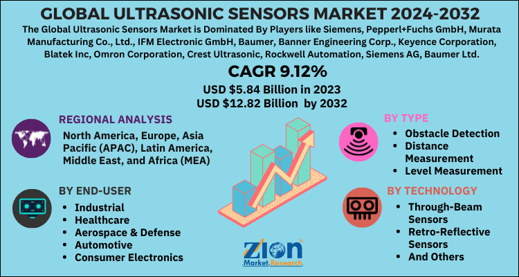 Ultrasonic Sensors Market