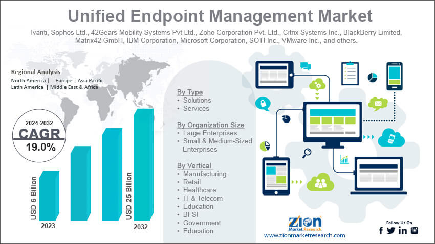 Unified Endpoint Management Market