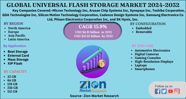 Universal Flash Storage Market