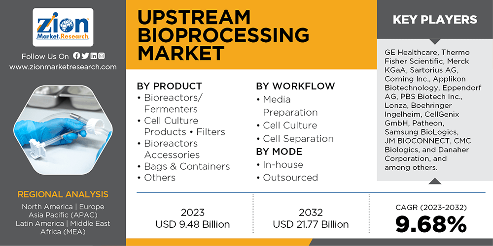 Upstream Bioprocessing Market