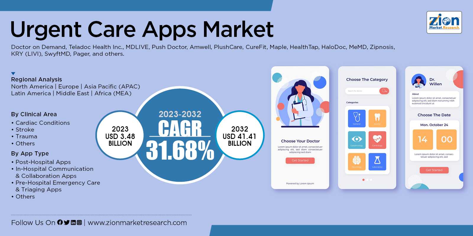 Urgent Care Apps Market