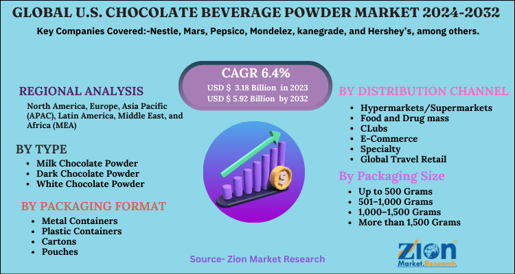 U.S. Chocolate Beverage Powder Market