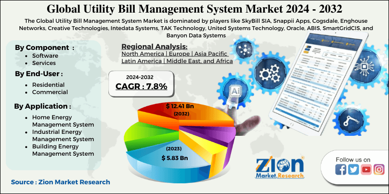 Global Utility Bill Management System Market Share