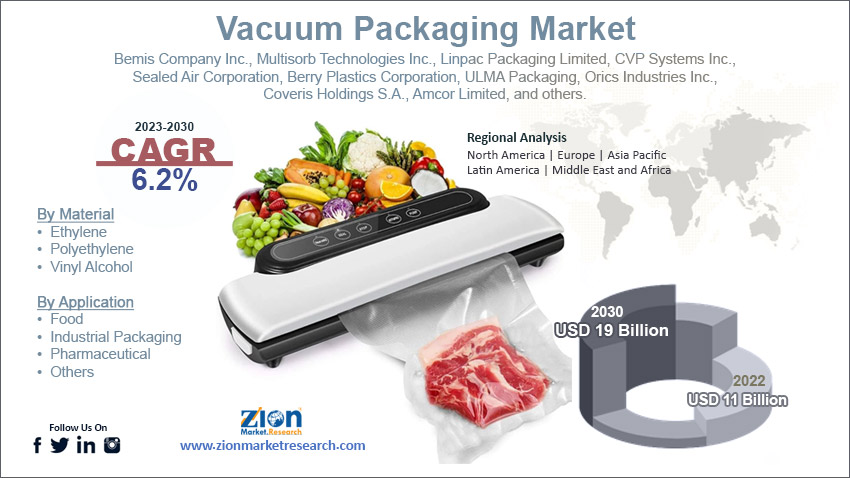 Global Vacuum Packaging Market Size