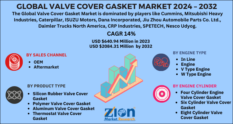 Valve Cover Gasket Market