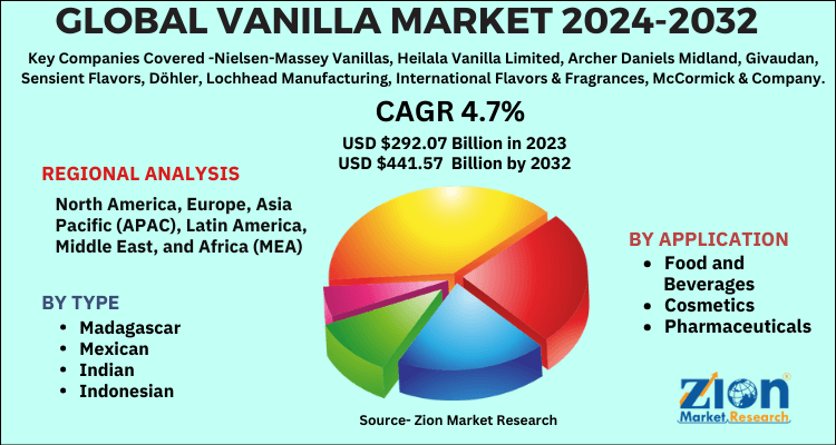 Vanilla Market