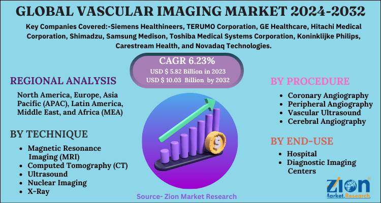 Vascular Imaging Market