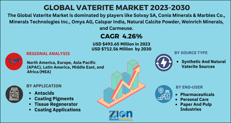 Vaterite Market