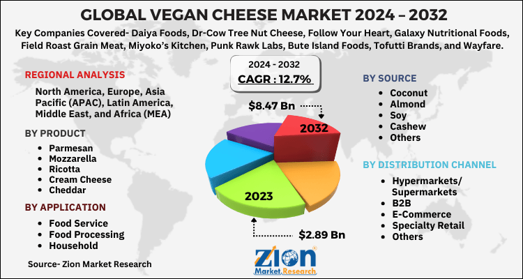 Vegan Cheese Market