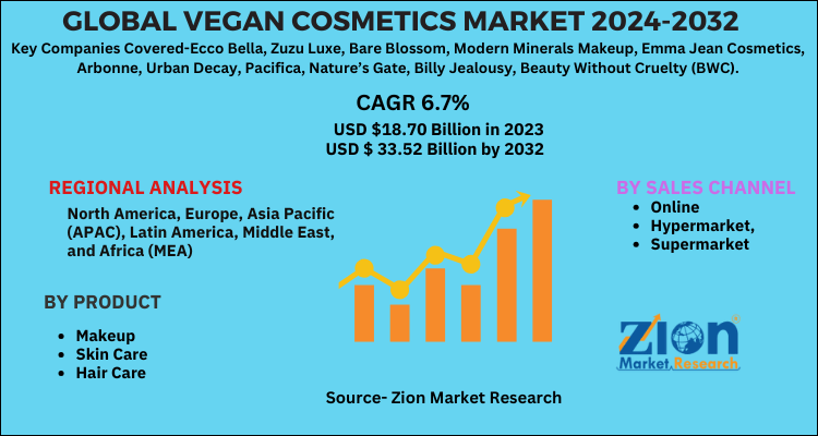 Vegan Cosmetics Market